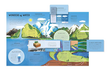 Load image into Gallery viewer, The Lift The Flap Encyclopedia of Planet Earth - Hardcover