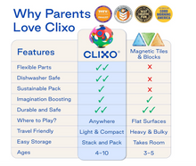 Load image into Gallery viewer, Clixo Super Rainbow Pack
