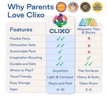 Load image into Gallery viewer, Clixo Super Family Pack
